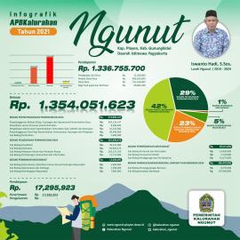 APBKal 2021, Semoga Lancar dan Bermanfaat